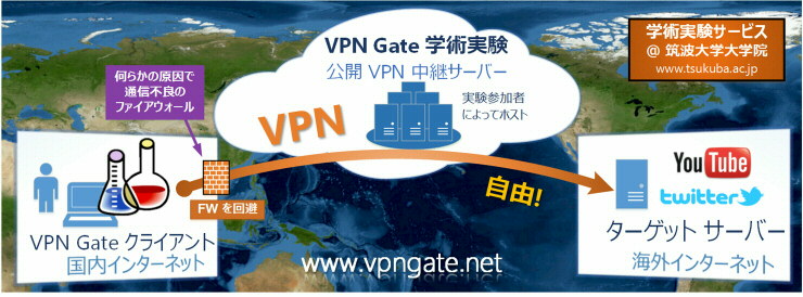 VPNGate