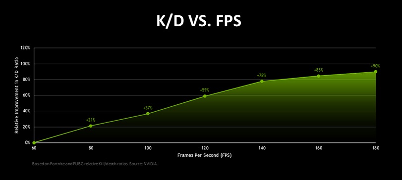 フレームレート Fps とは何か ゲームに最適なフレームレートを比較 確認 フレームレート Fps とは何か ゲームに最適なフレームレートを比較 確認