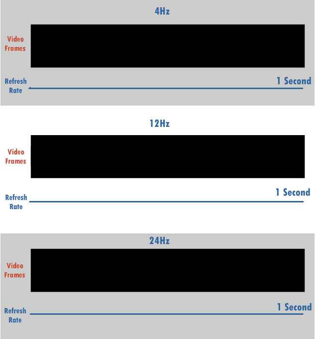 リフレッシュレートとは何か 確認方法も解説 リフレッシュレートとは何か 確認方法も解説