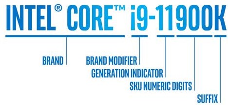 Intel製CPUの型番説明