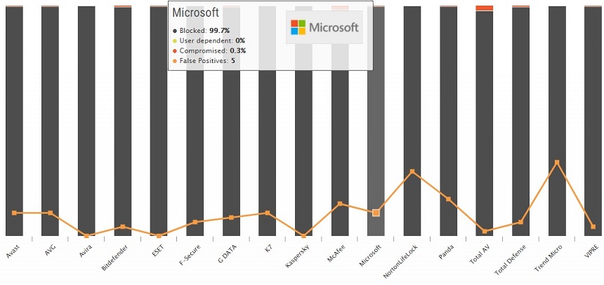 マイクロソフトアンチウイルスソフト