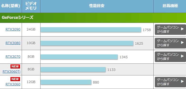 GPU性能の見方と目安