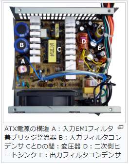 ATX電源の構造