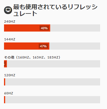 プロのモニター　リフレッシュレート
