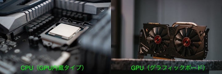 内蔵GPUとはCPUに内蔵されたGPUのこと
