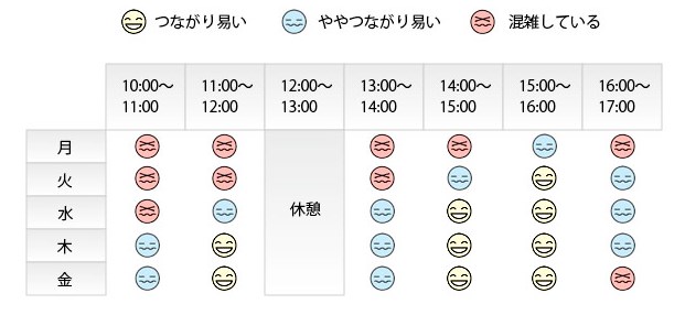 Sycomの問い合わせ