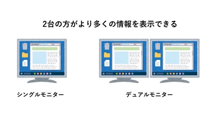 デュアルモニターとは何か