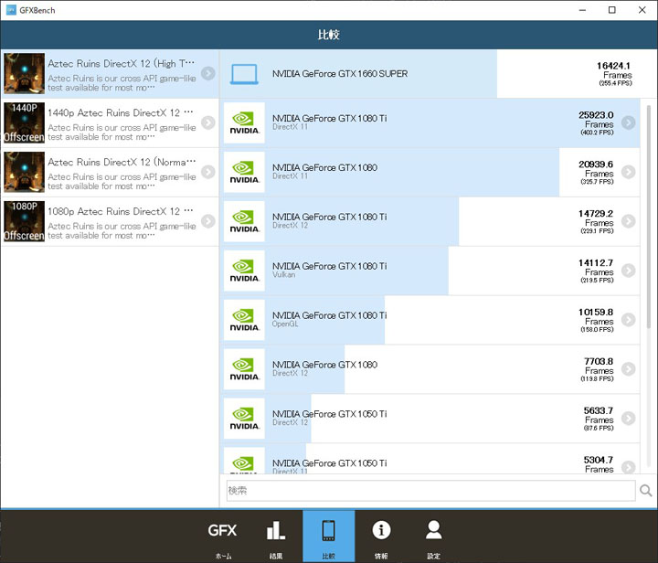 GFXBenchの測定結果