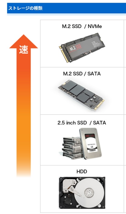 ストレージ　種類