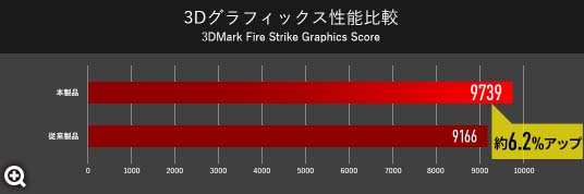 GTX 1650 グラフィックス