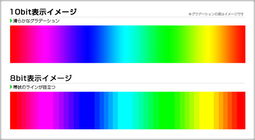 「Quadro」は10億色の色表現が可能
