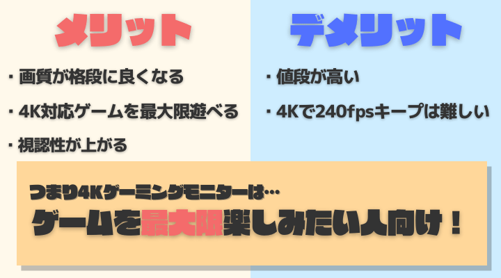 4Kゲーミングモニターのメリット・デメリット