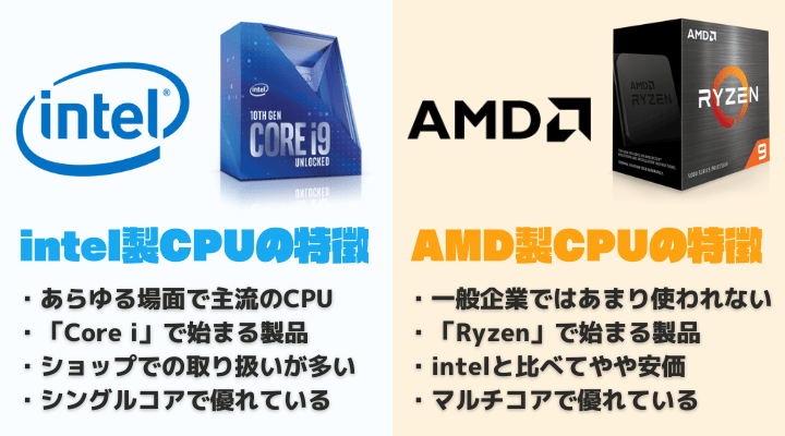 Intel AMD CPUの特徴