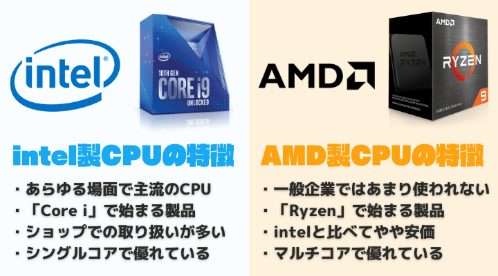 インテルとAMDの違い