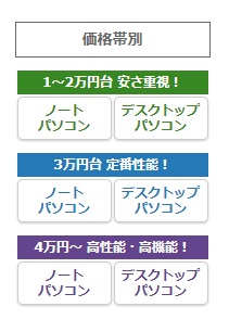 サイト設計が見やすい