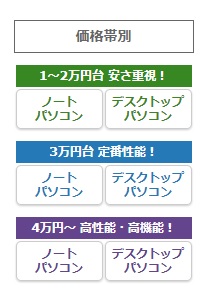 サイト設計が見やすい