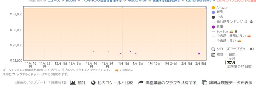 Amazonの価格変動ツール6