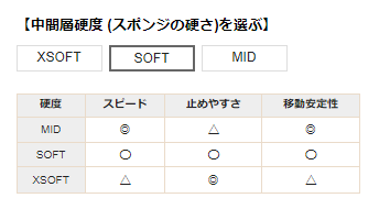 硬さを選ぶ