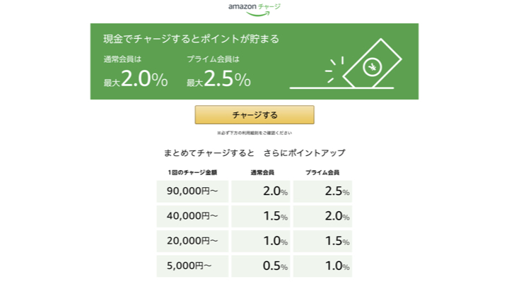 Amazon ギフト券 チャージ