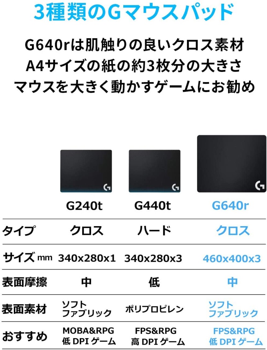 G240t、G440t、G640比較