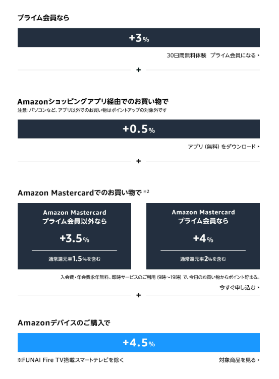 プライムデーポイント還元