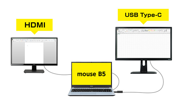 mouse B5-R5 トリプルディスプレイ接続図