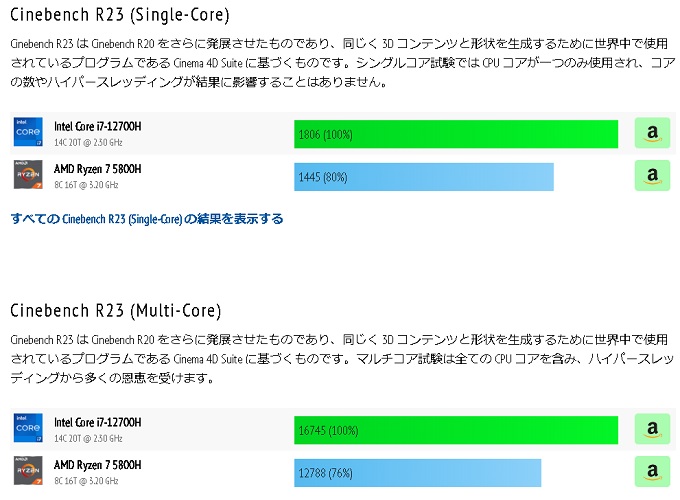 両ノートPCに使用されるCPUの比較結果