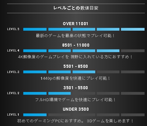 3Dmark Time Spy 目安