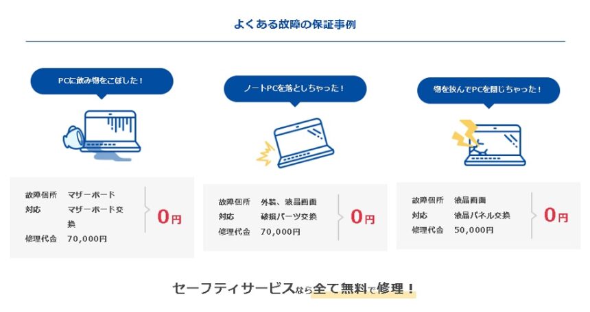 保証期間内のサービス