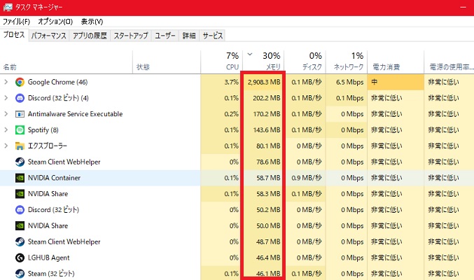 OSと合わせると4～5GBくらいはメモリを常に使用する