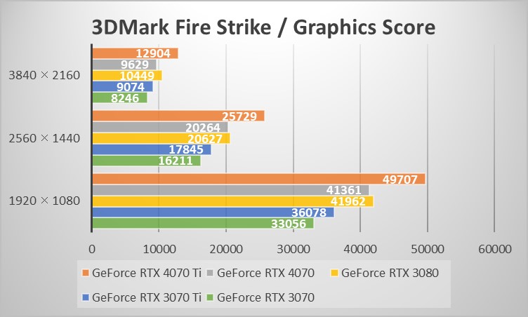 RTX 4070比較