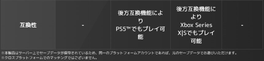 『僕のヒーローアカデミア ULTRA RUMBLE』に対応している機種は？